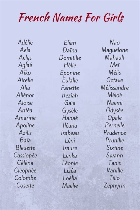 french first names 1700s.